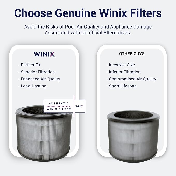 Genuine Winix 1712-0110-00 Replacement Filter O - Image 2