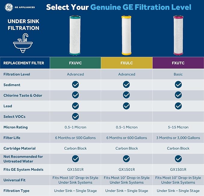 GE Advanced Single Stage Drinking Water System Replacement Filter, Fits GX1S01R - Image 3