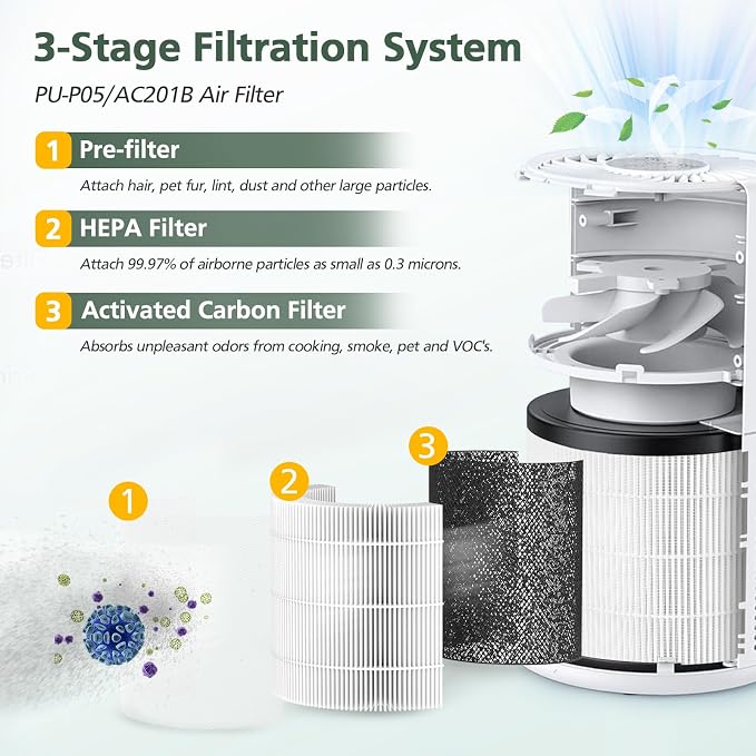 2 Pack PU-P05/AC201B HEPA Replacement Filter Compatible - Image 3