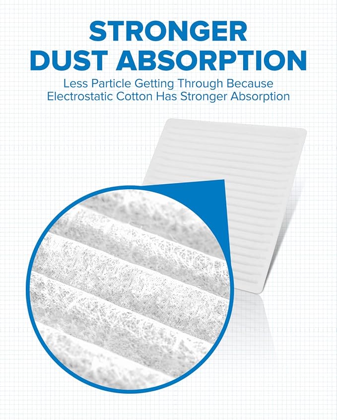 PHILTOP HEPA Cabin Air Filter, Replacement - Image 7