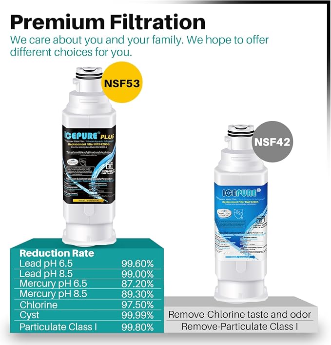 ICEPURE PLUS NSF53 DA97-17376B Replacement - Image 4