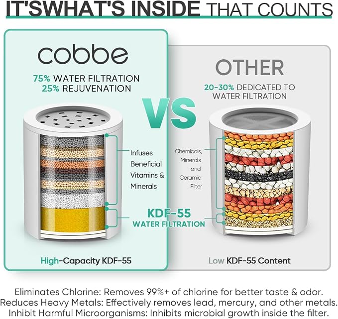 Cobbe HD HEAVY DUTY High Output Shower Filter 2 Pack – 99% REMOVAL Shower Head - Image 4