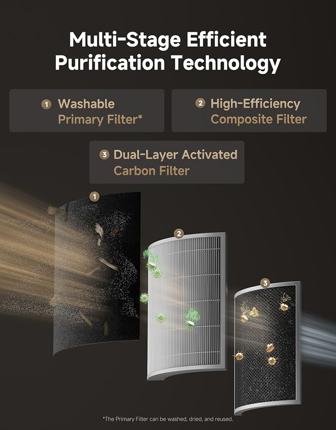 Dreame Pet Air Purifier AP10, Suck Up Floating Cat Dog Hair Dander, NeverChange - Image 5