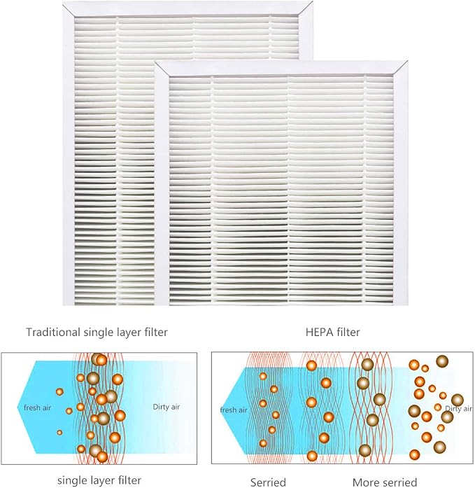 F1 Allergen Reduction Replacement, F1 H11 True Filter Replacement Compatible - Image 7