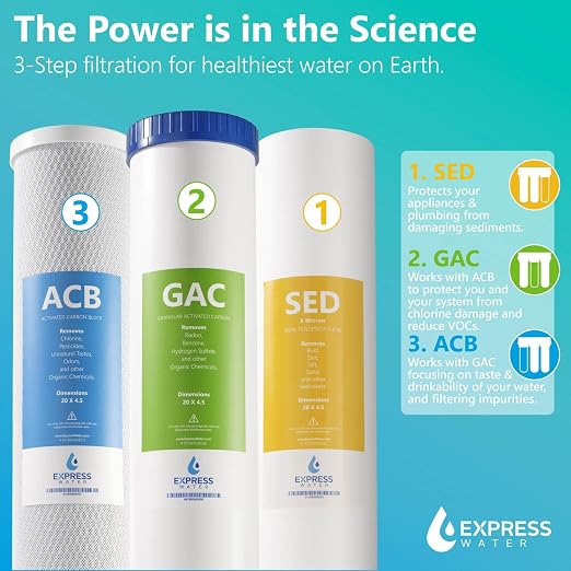 Express Water Whole House Water Filter System | ESSENTIAL | 3 Stage Whole Home - Image 4