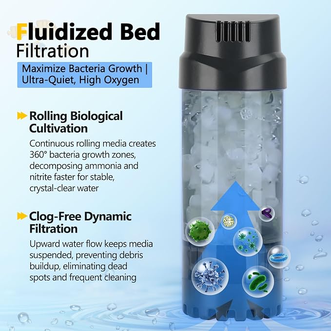 AQQA Fluidized Moving Bed Filter - Image 2