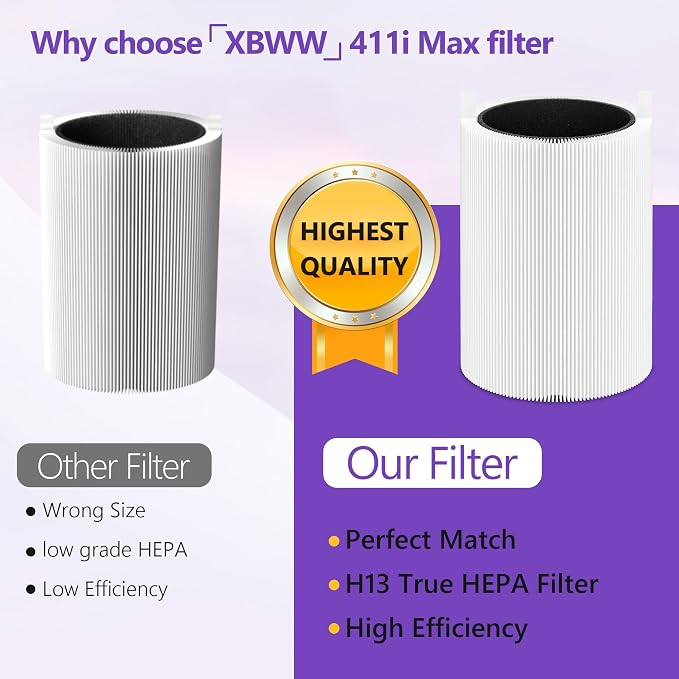 3 Sets 411i Max Replacement Filter Compatible - Image 6