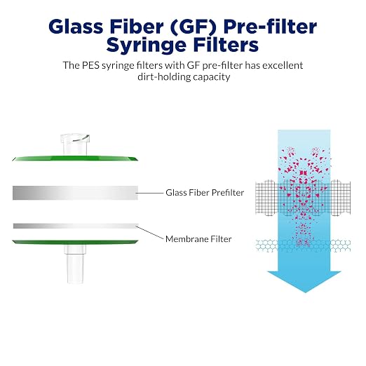 Membrane Solutions 300 Pack Syringe Filter Sterile PES Hydrophilic Filtration - Image 3