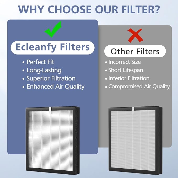4 Pack G3 Air Purifier Repalcement Filter Compatible - Image 7