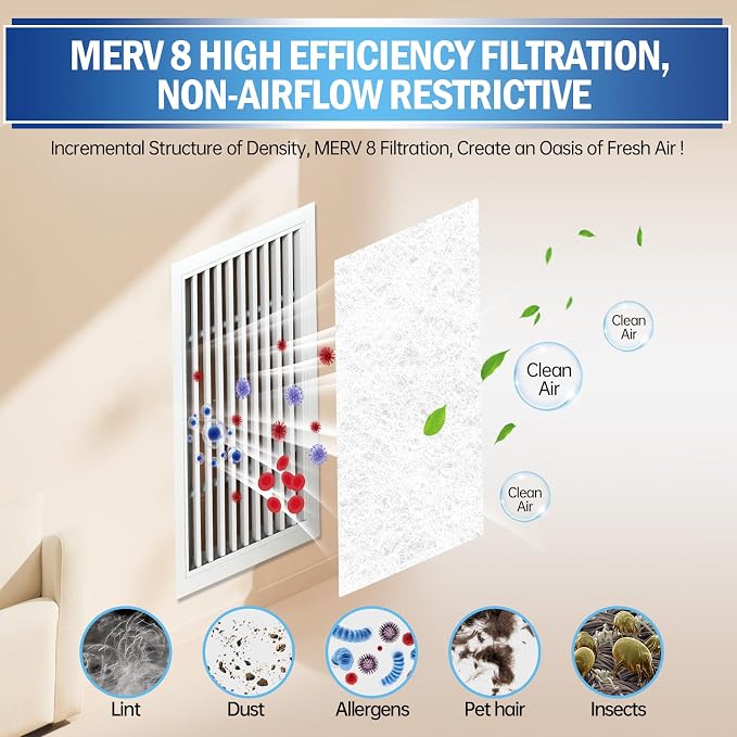 UBeesize Air Vent Filters Kit, No Airflow Restrictions, - Image 3