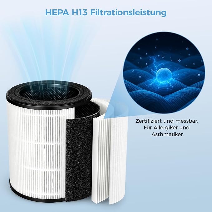 Slevoo Air Purifier Filter Replacement - Image 6
