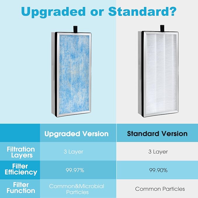 Upgraded 40 Replacement Filter | Compatible - Image 4