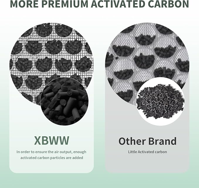 2 Packs ClearAir-A5 Replacement Filter Compatible - Image 5