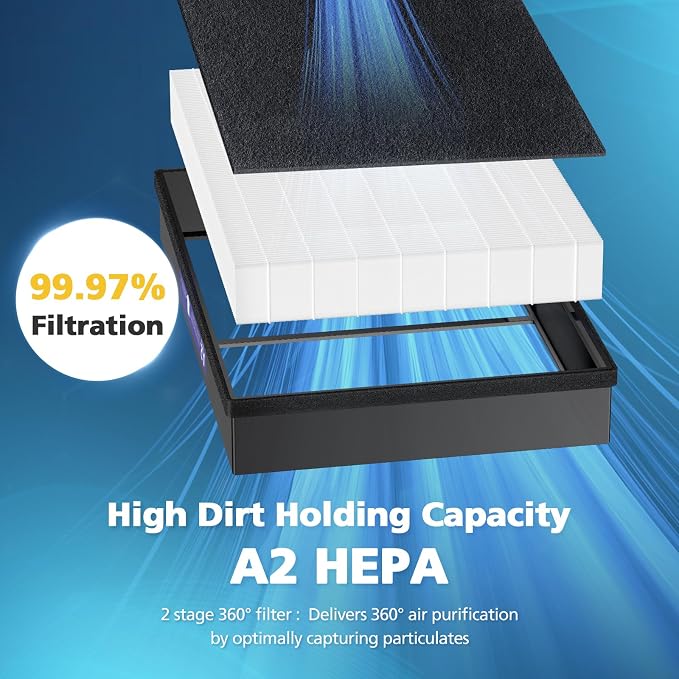2+2 Pack A2 Replacement Filter Compatible - Image 9