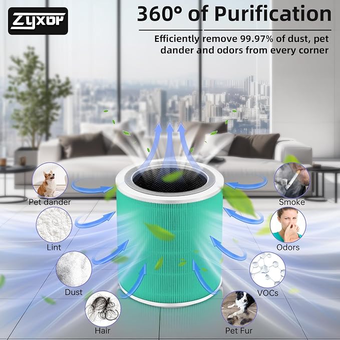Core 400S Replacement Filter, 3-in-1 Carbon Filter - Image 4