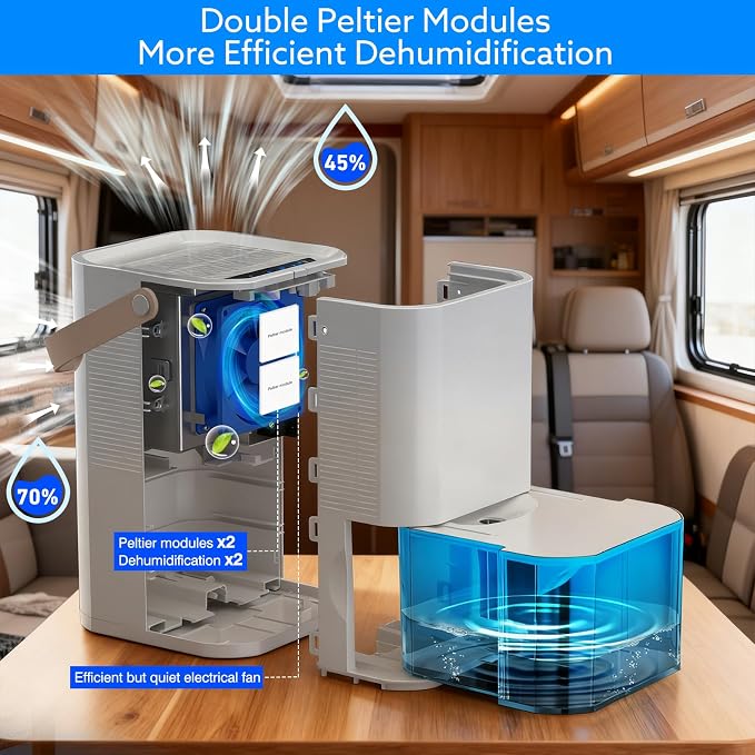 Litever Dehumidifier Dual Core Compact Quiet - Image 4