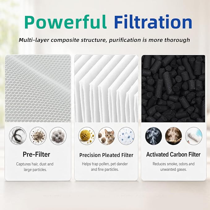 LV-H133 Replacement Filter Compatible - Image 4