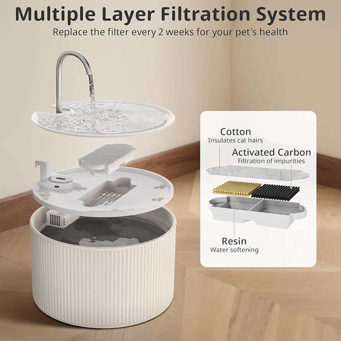 Cat Water Fountain Filters for 74oz/2.2L Ceramic Cat Water Fountain, - Image 4