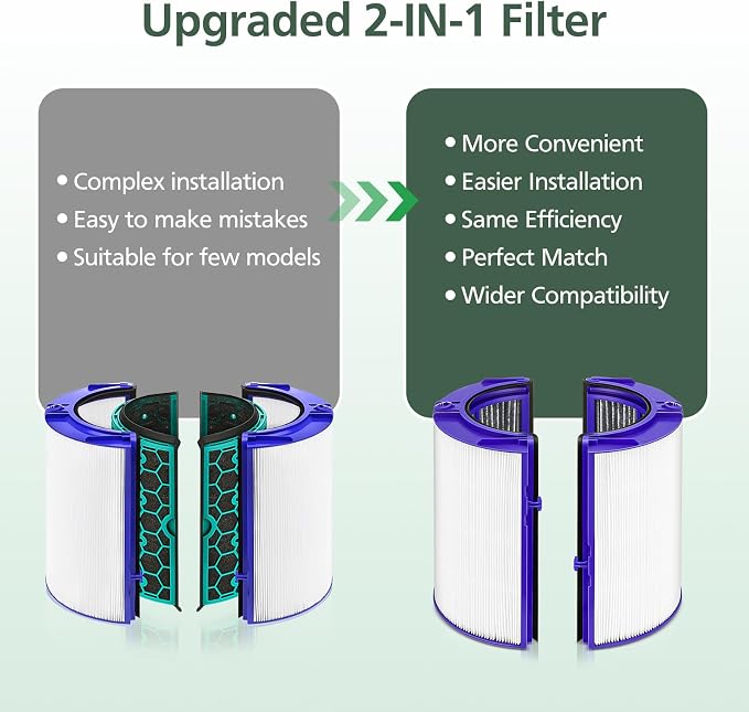 Combi 360°Glass HEPA+Activated Carbon Filter - Image 2