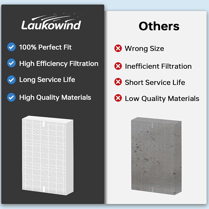 6 Pack Replacement Filters for Honeywell HPA300 HPA200 HPA100 Air Purifiers - Image 6