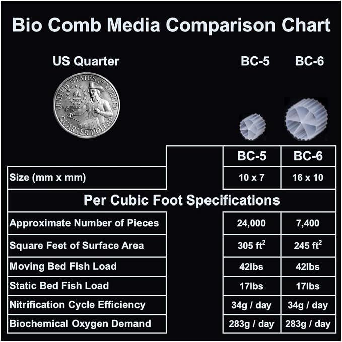 Anjon Manufacturing Bio Comb Fluidized Bio Media – 2 Cubic Foot BC-6 - Image 3