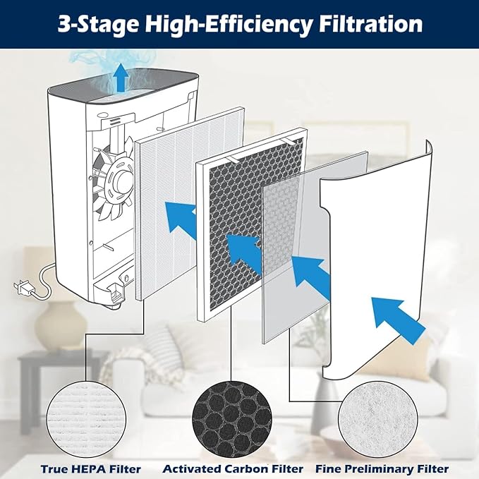 Replacement 3-in-1 H13 True HEPA Filter - Image 2