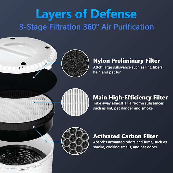 LV-H132 Replacement Filter for LEVOIT Air Purifier Replacement Filter LV-H132-RF - Image 2