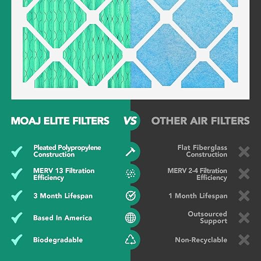 12x30x1 Air Filter | MERV 13 | MOAJ Elite Bacterial & Viral Defense | BASED IN - Image 4