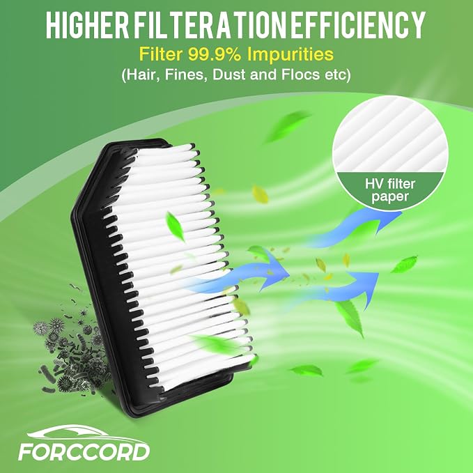 Cabin & Engine Air Filter Fits for Kia Soul 2014 2015 2016 2017 2018 2019 L4 - Image 7