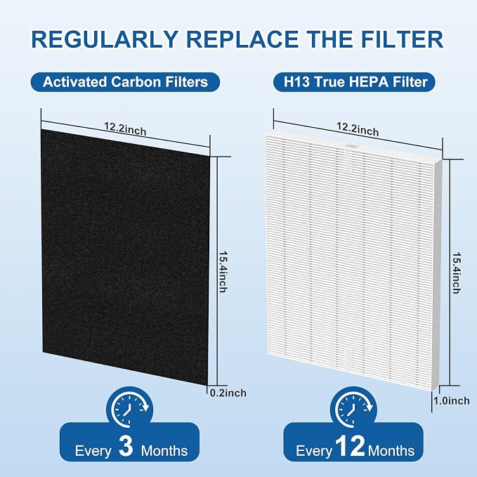 D360 Replacement Filter D3 Compatible - Image 5