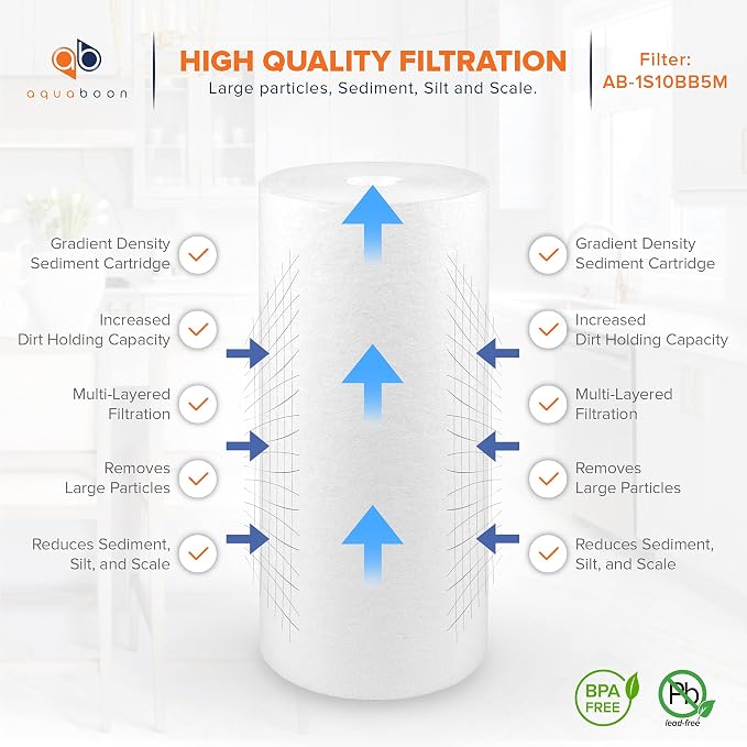 Aquaboon 5 Micron 10 x 4.5 Well Water Sediment Filter Replacement Whole House - Image 3