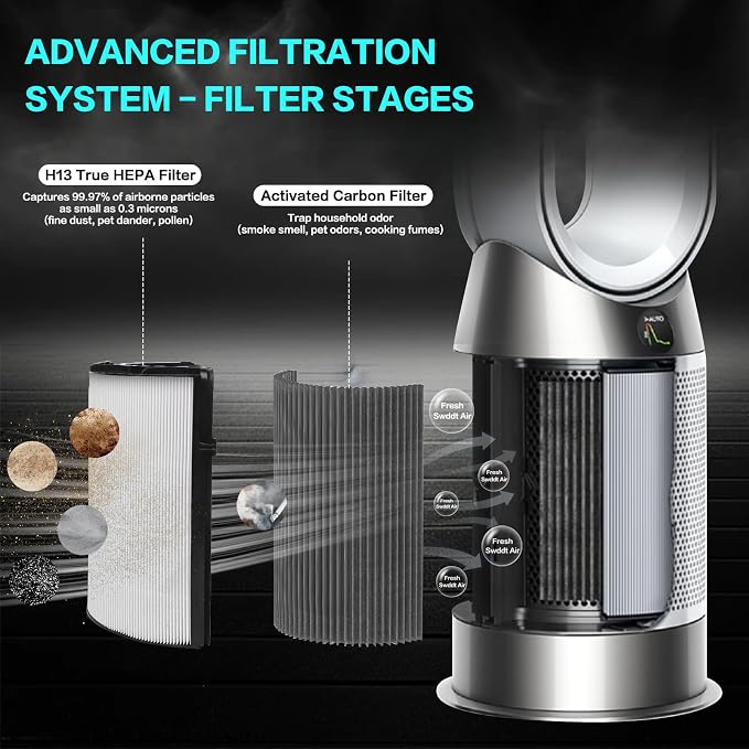 360° Combi Glass True H13 HEPA + Carbon Filter - Image 4