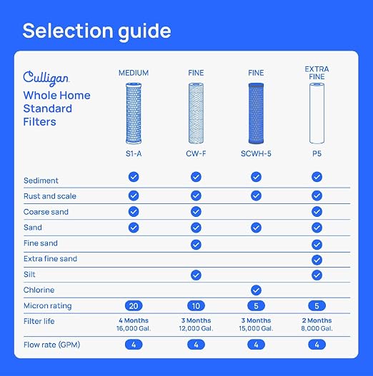 Culligan WH-S200-C Whole House Water Filter Housing – 3/4" Inlet/Outlet - Image 4
