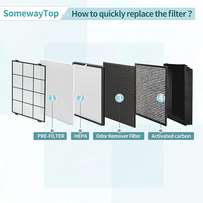 MinusA2 Filters Replacement Kit Compatible - Image 4