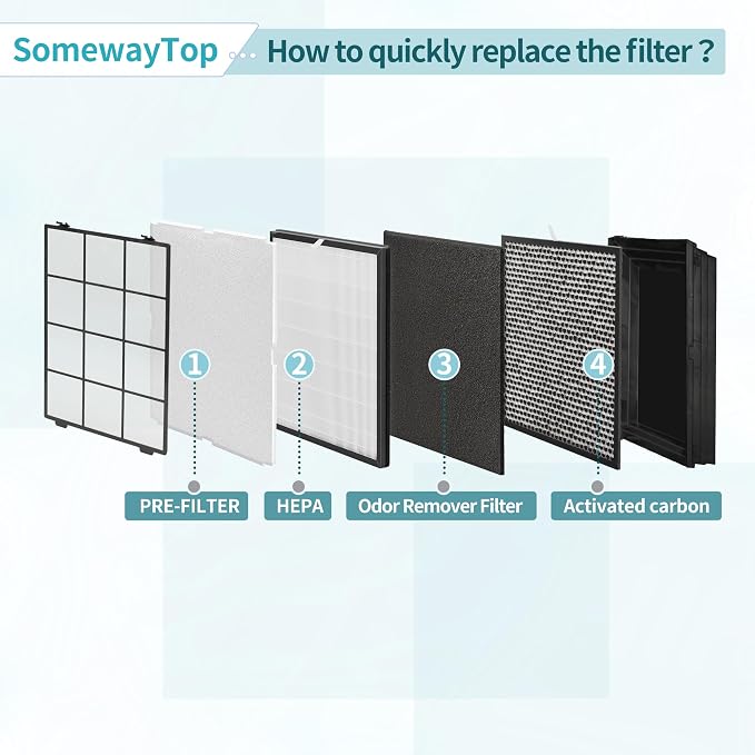 MinusA2 Filters Replacement Kit Compatible - Image 5