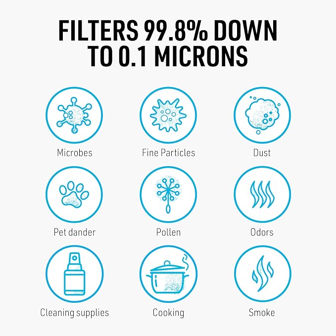 RZ Mask - F1 Standard Replacement Filters 99.8% Active Carbon Filtration - Image 6