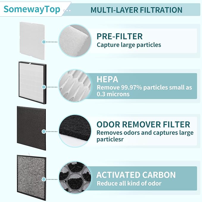 MinusA2 Filters Replacement Kit Compatible - Image 2