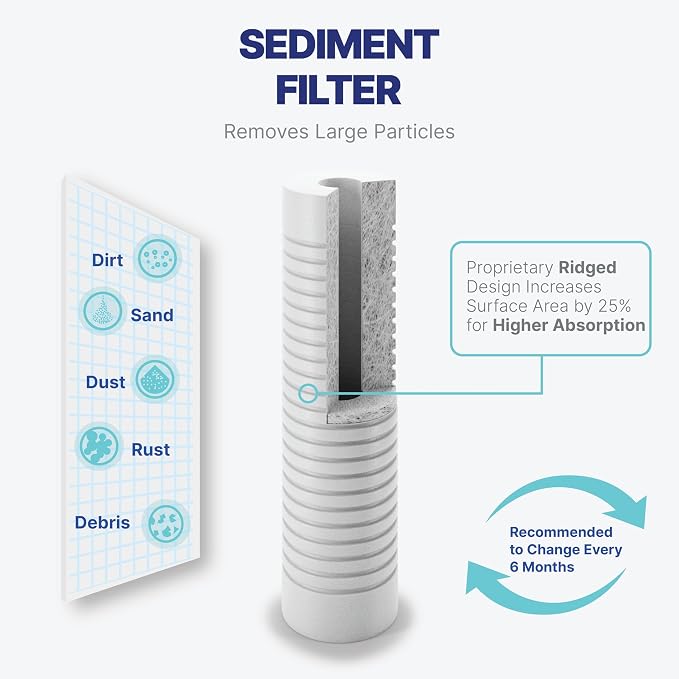 NU Aqua Reverse Osmosis Water Filter System Replacement Set - Image 6