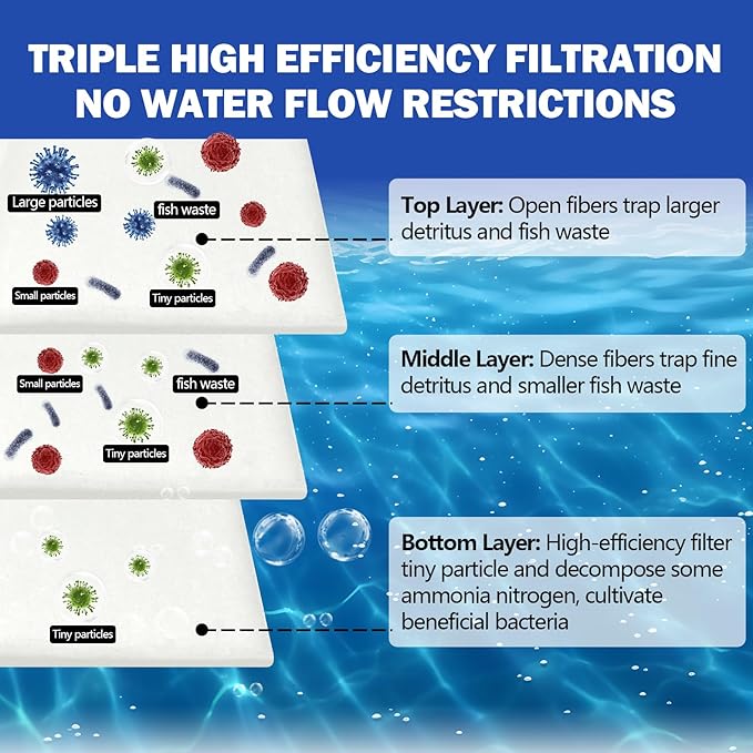 UBeesize Aquarium Filter Media Floss, High Efficiency Aquarium Filter Material - Image 2