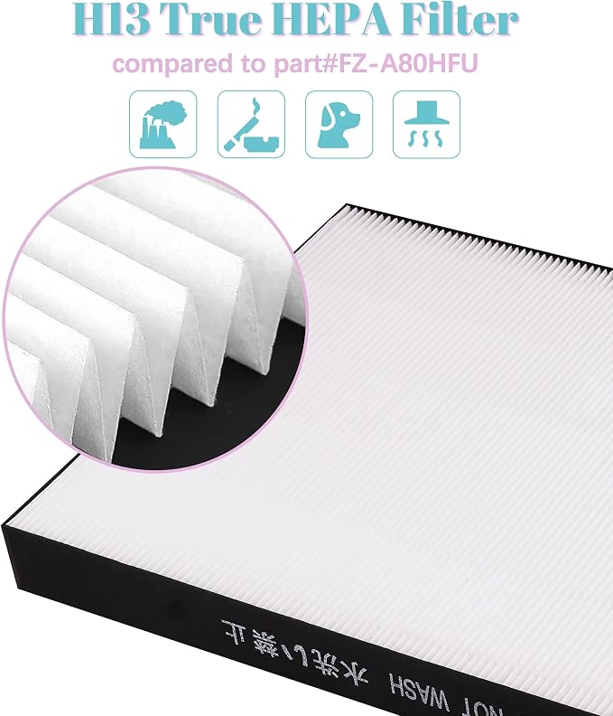 FP-A80UW Replacement Filter Compatible - Image 4