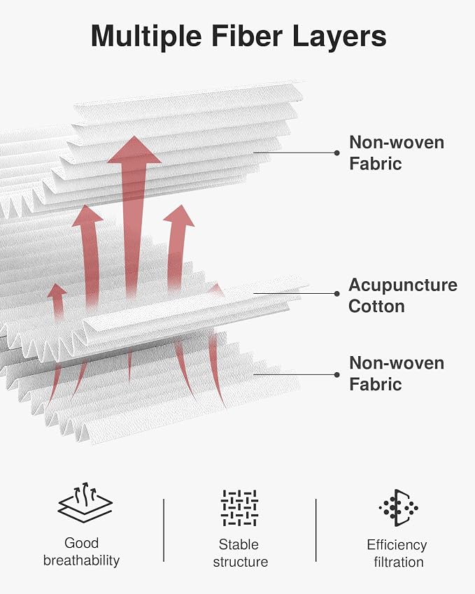 Puroma Cabin Air Filter, Compatible - Image 3