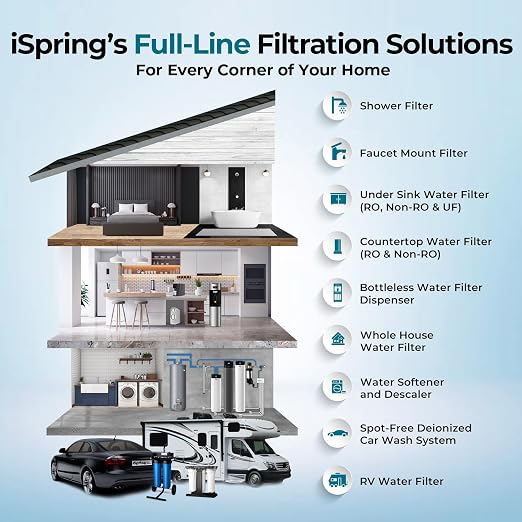 iSpring Iron, Mangaese Whole House Water Filter System Also Eliminates Chlorine - Image 8
