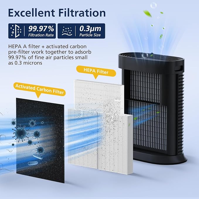 HPA300 HEPA Filter Replacement for Honeywell HPA300, HPA8350 Series Air - Image 2