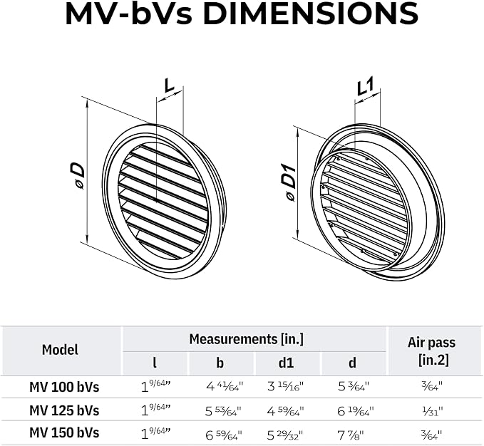 VENTS-US – 5" Round Light Gray Plastic Vent Cover - Image 4