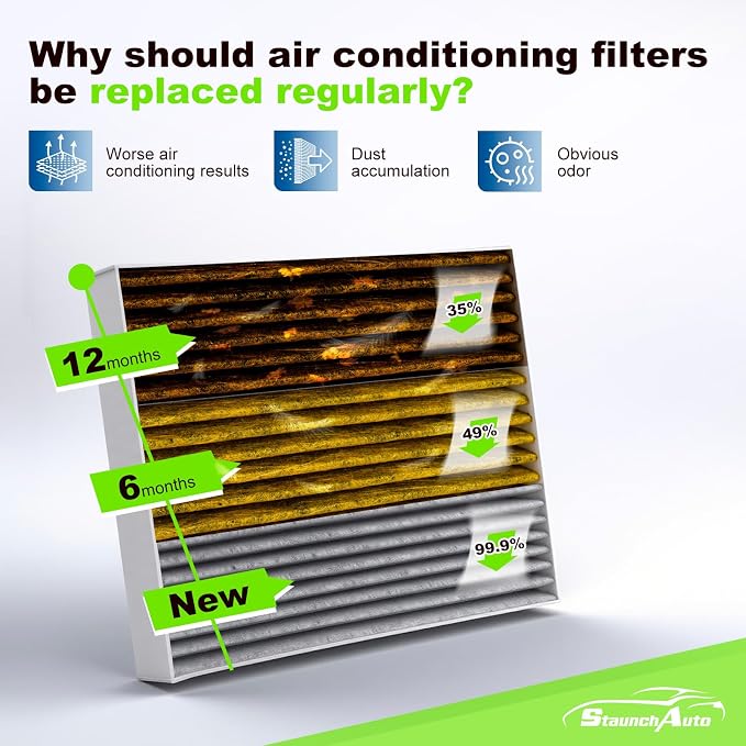 Engine & Cabin Air Filter Set for 2019-2022 Honda Insight 1.5L L4 Gas - Image 3