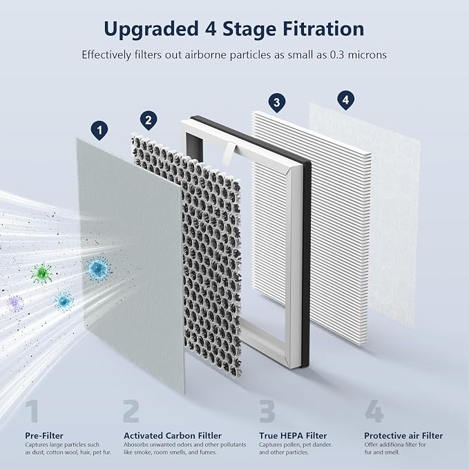 3-in-1 H13 Replacement Filters for Pure Enrichment PureZone Air Purifier - Image 3
