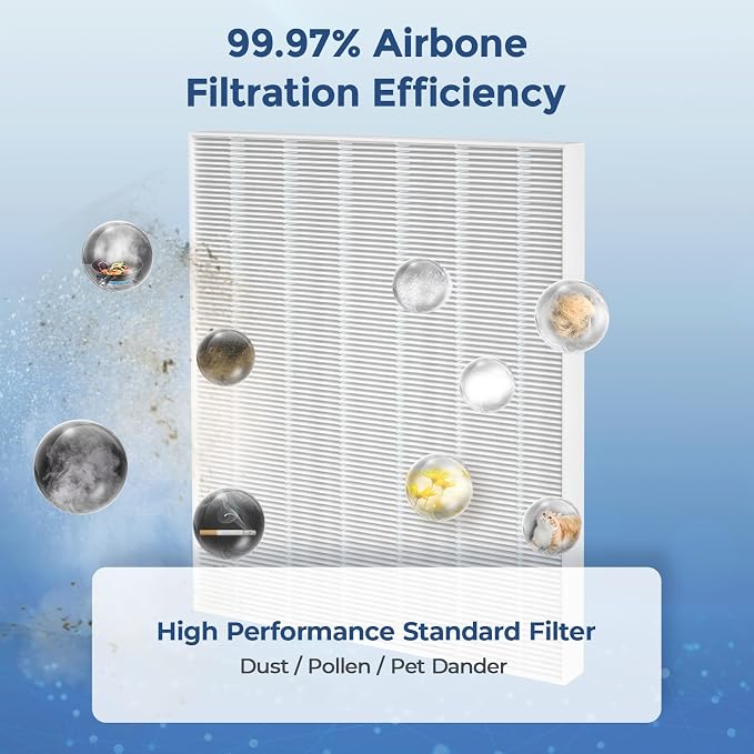 3-Pack C535 Replacement Filter A Compatible - Image 4