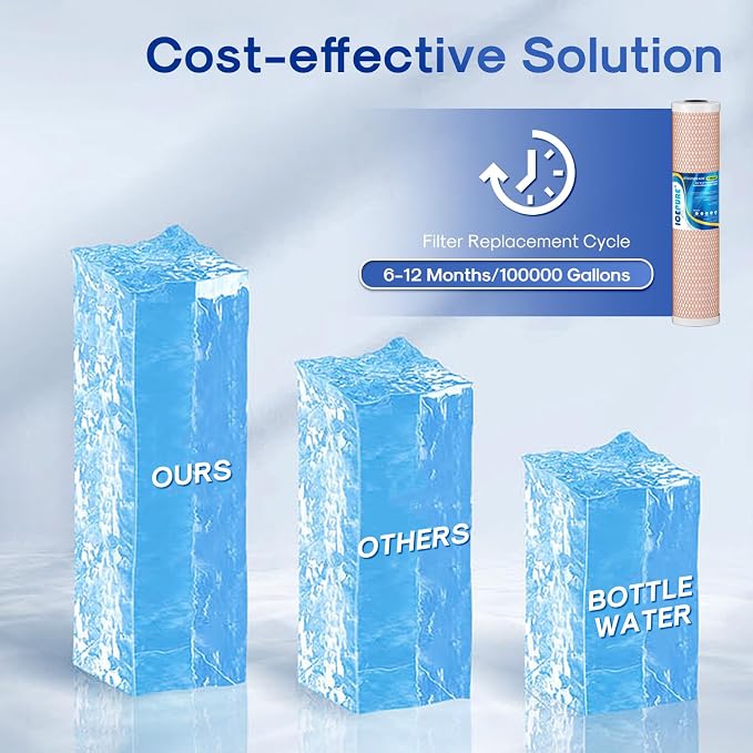 ICEPURE 4.5" x 20" Activated Carbon and KDF Large Capacity Water Filter - Image 7
