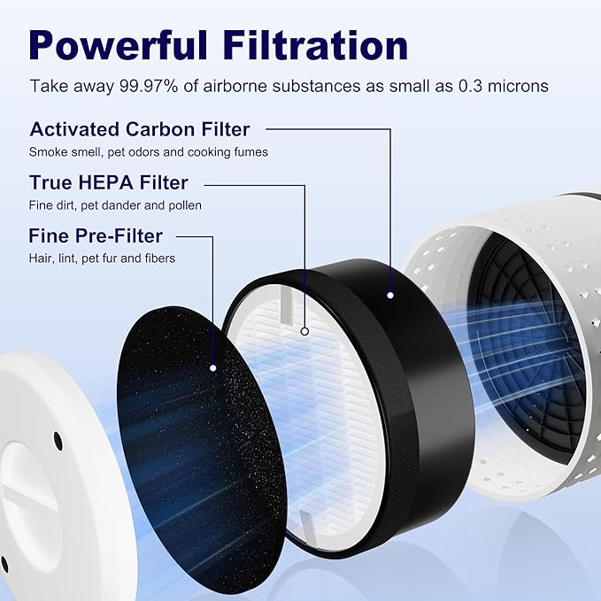 LV-H132 Replacement Filter for LEVOIT LV-H132 Air Puifier, 3-in-1 Nylon - Image 3
