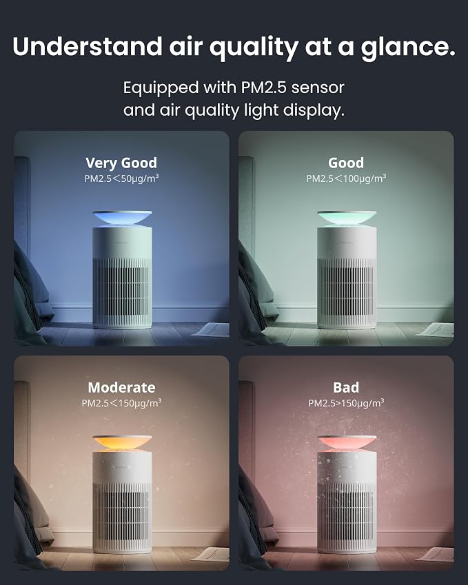 SwitchBot Air Purifier for Home Large Room, Air Purifier for Wildfire Smoke - Image 9